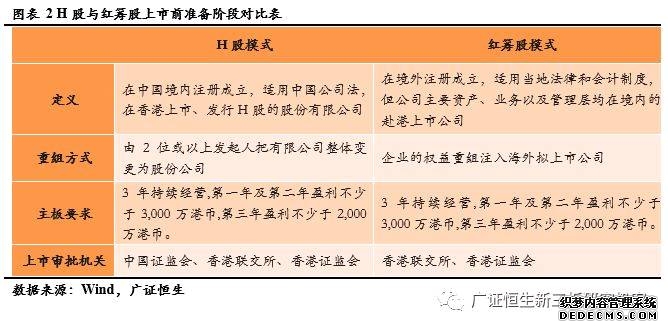 博迁新材实控人方拟套现5亿 10天前公告筹划H股募资