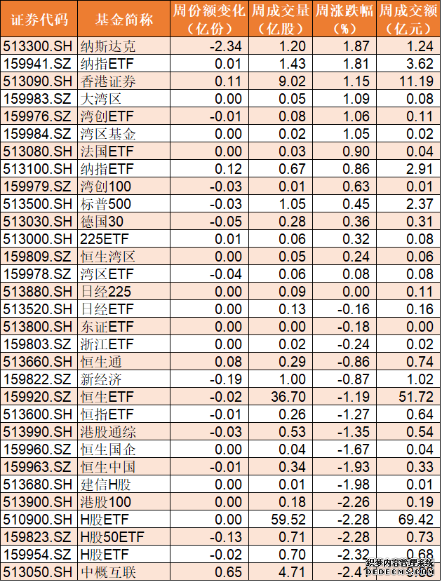 港股开盘:恒指涨068%、科指涨131%科网股锂电池股及券商股走高创新药概念股活跃