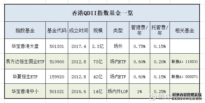 恒生指数主连夜盘收涨122%恒生科技指数主连夜盘收涨145%