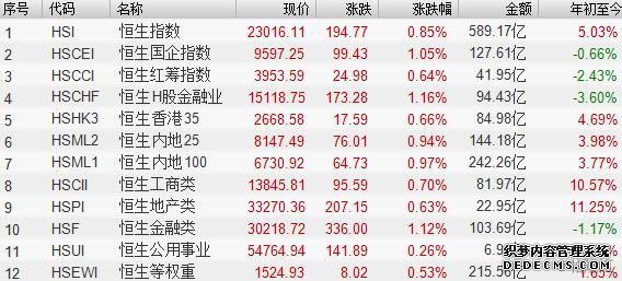上半年QDII基金:最大涨幅86%TOP10清一色重仓医药