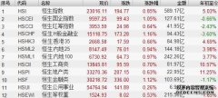 滚动更新丨沪指跌012% 大金融板块延续涨势