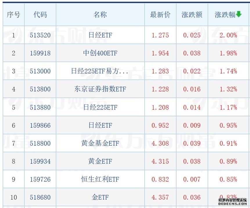广发恒生科技ETF联接(QDII)C